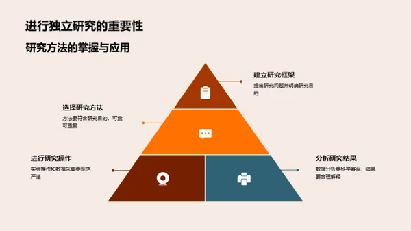 探索硕士研究生之路