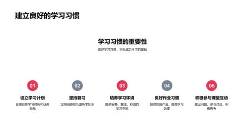 优化课堂教学效能PPT模板