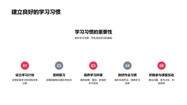 优化课堂教学效能PPT模板