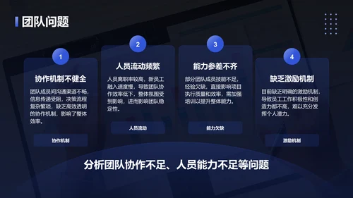 蓝色3D风季度财务与运营总结PPTPPT模板