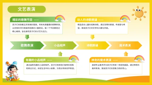 黄色3D风六一儿童节活动策划PPT模板