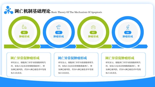 蓝绿色简约风生物学毕业答辩ppt模板