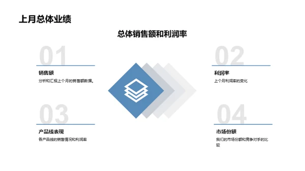 工业机械之动态分析