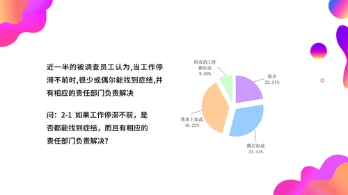调查问卷分析报告通用PPT模板