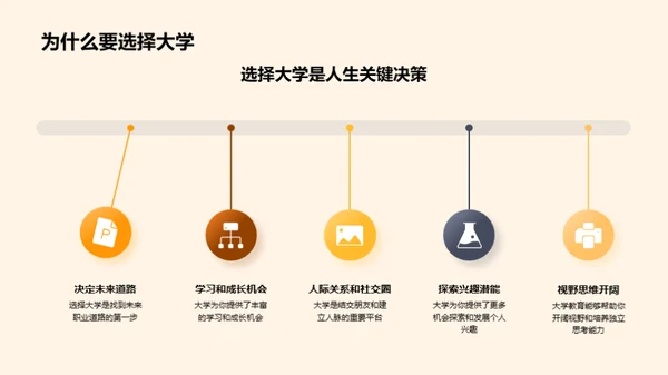 大学之道：选择与规划