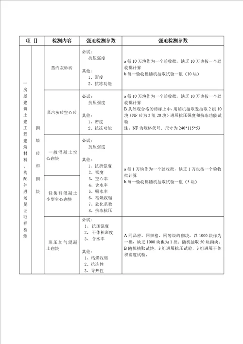 陕西省建设工程质量强制检测表