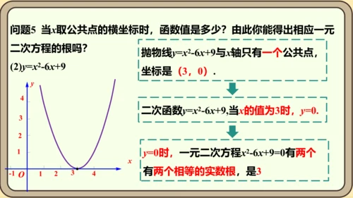 人教版数学九年级上册22.2  二次函数和一元二次方程课件（共55张PPT）