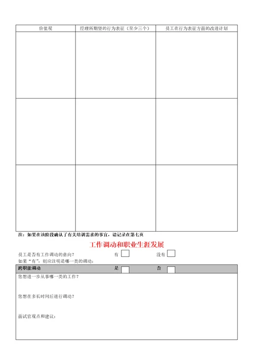 某外资企业年度绩效评估表9页