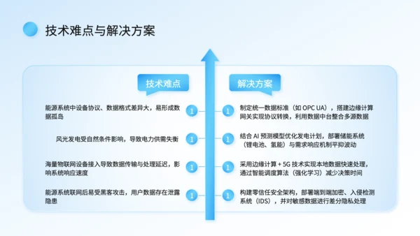 蓝色科技风智慧能源系统落地汇报PPT