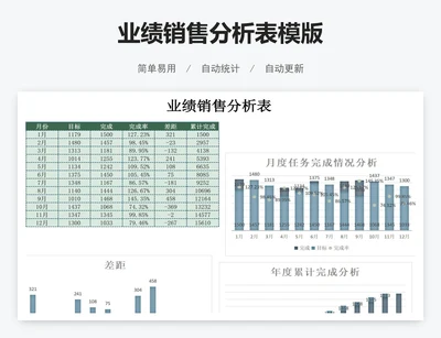 业绩销售分析表模版
