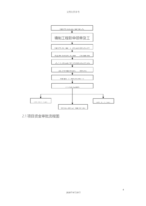 财务部工作流程图.docx