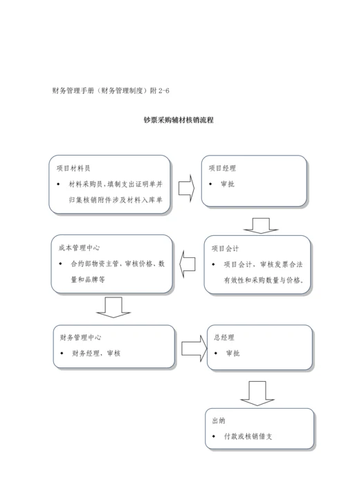 优质建筑综合施工财务标准流程.docx