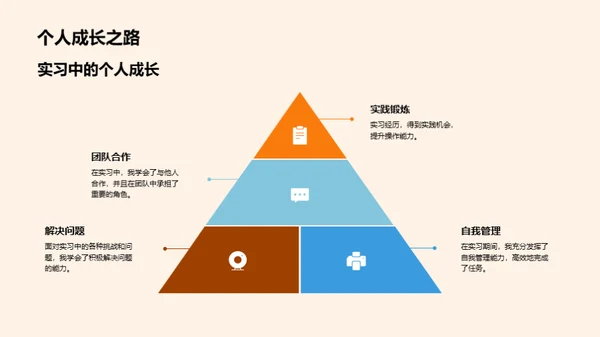 实习路上的收获