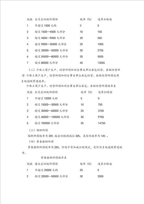 个人所得税法律制度及纳税筹划
