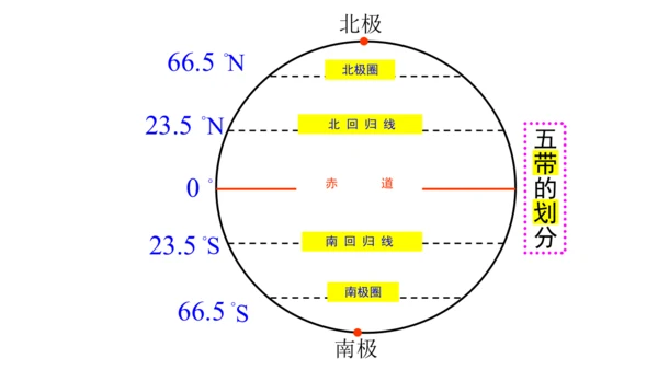 七上：地球的运动（一轮复习课件39张）（人教版）