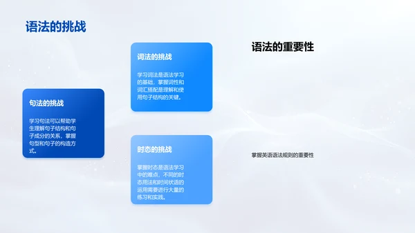 英语学习实践报告PPT模板