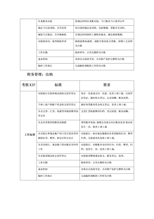 物流公司量化绩效考核方案的副本.docx