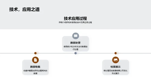 科研探索与成果分享