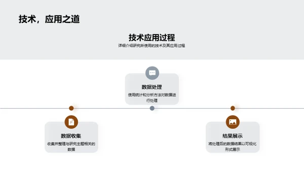 科研探索与成果分享