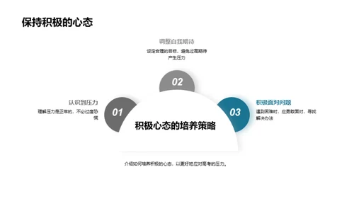 团队力量驱动高考