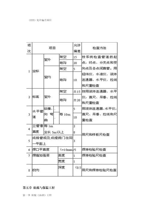 通风与空调工程质量检验评定标准
