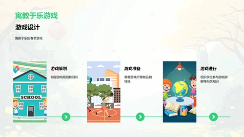 春节文化教学策略PPT模板