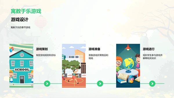 春节文化教学策略PPT模板