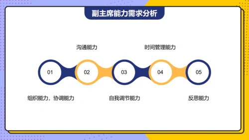 学生会主席班干部竞选通用PPT模板
