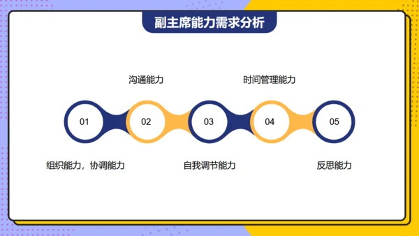 学生会主席班干部竞选通用PPT模板
