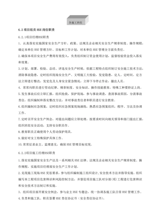 HSE综合项目施工专项方案内容.docx