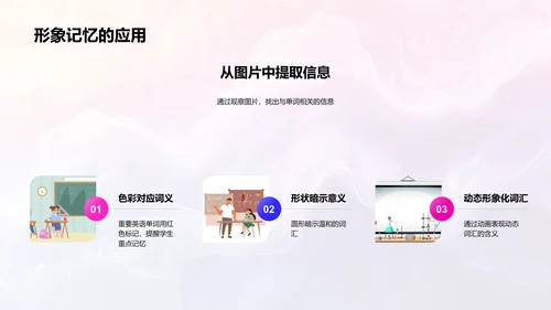 英语单词记忆技巧PPT模板