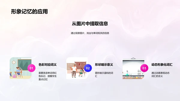 英语单词记忆技巧PPT模板
