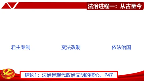 4.1夯实法治基础 课件(共27张PPT)