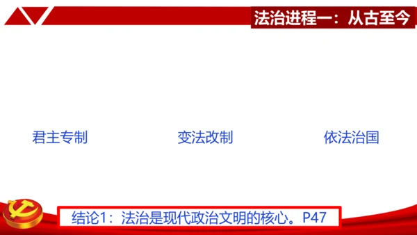 4.1夯实法治基础 课件(共27张PPT)