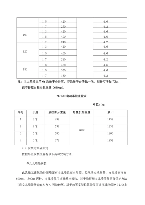 吊篮安全专项综合标准施工专业方案.docx