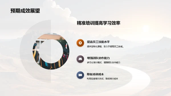 培训之路：年度成果与展望