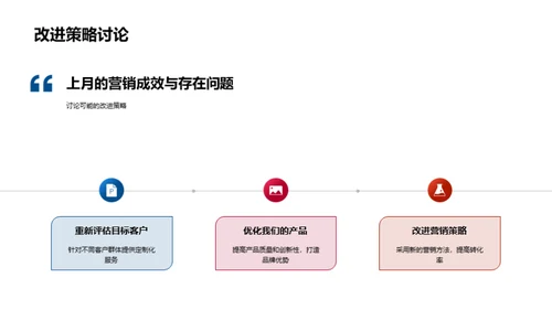 营销策略复盘与规划