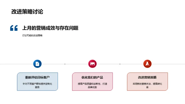 营销策略复盘与规划