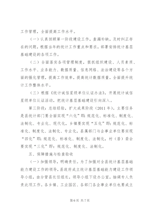 统计基层基础能力建设实施方案.docx