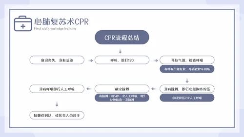 急救知识教育培训课程