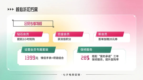 粉绿色弥散风七夕电商促销商品折扣策略PPT模板