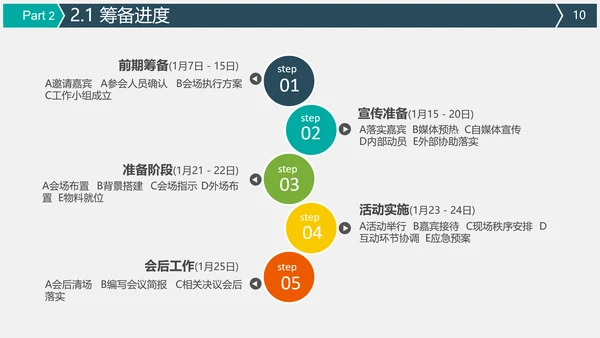 公关公司活动策划执行方案PPT
