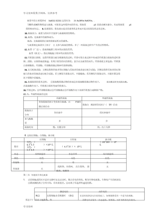 生理学考试重点