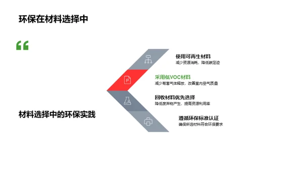 绿色家居：环保转型之路