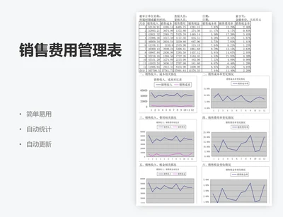 销售费用管理表