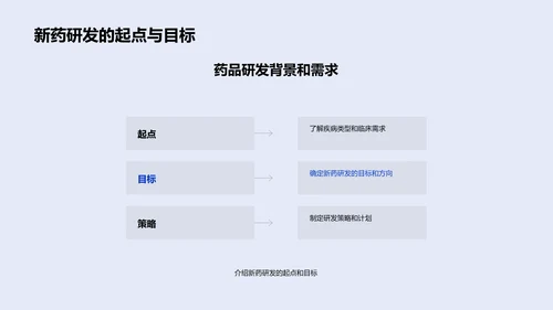 新药研发总结报告PPT模板