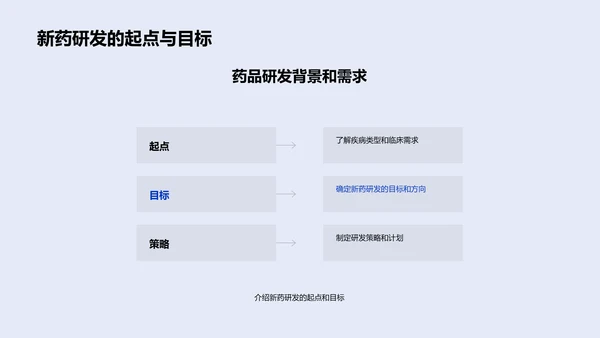 新药研发总结报告PPT模板
