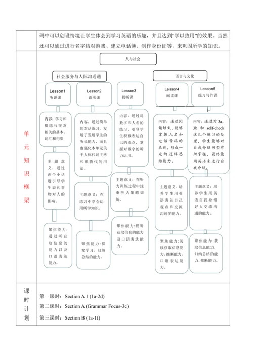 核心素养目标Unit 1 My name's Gina. Section A (Grammar Fo