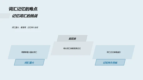 英语自学精要攻略