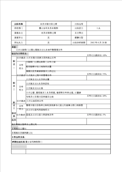 明达集团置业公司土方工程部土方工程项目经理职务说明书